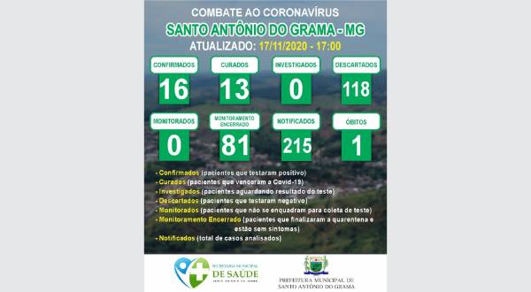 MONITORAMENTO 17/11/2020