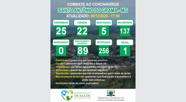 MONITORAMENTO 09/12/2020