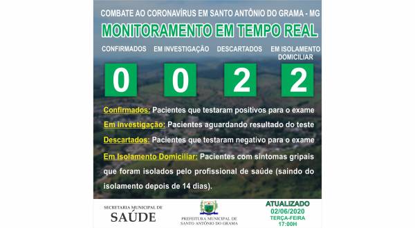 MONITORAMENTO 02/06/2020