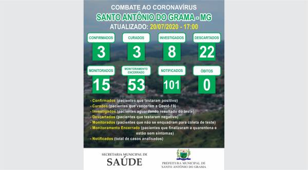 MONITORAMENTO 20/07/2020