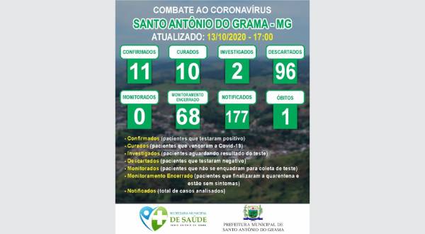 MONITORAMENTO 13/10/2020