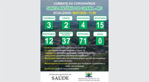 MONITORAMENTO 10/07/2020