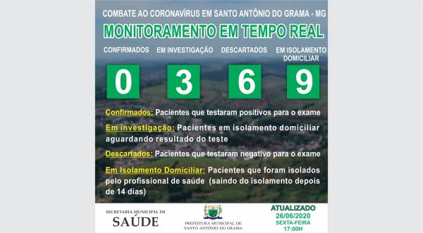 MONITORAMENTO 26/06/2020