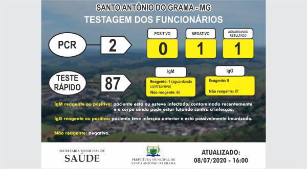 TESTAGEM DOS FUNCIONÁRIOS 08/07/2020