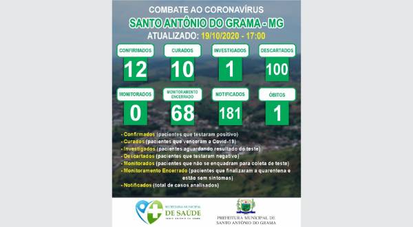 MONITORAMENTO 19/10/2020