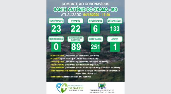 MONITORAMENTO 04/12/2020