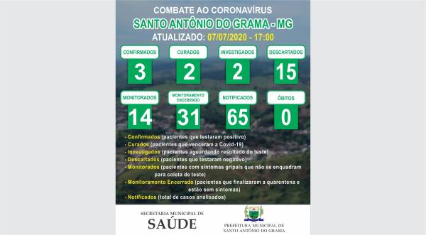MONITORAMENTO 07/07/2020