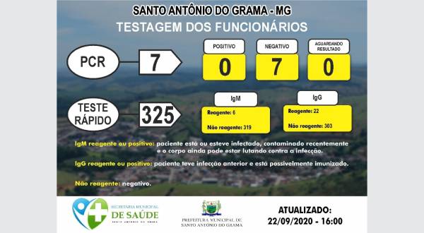 TESTAGEM DOS FUNCIONÁRIOS 22/09/2020