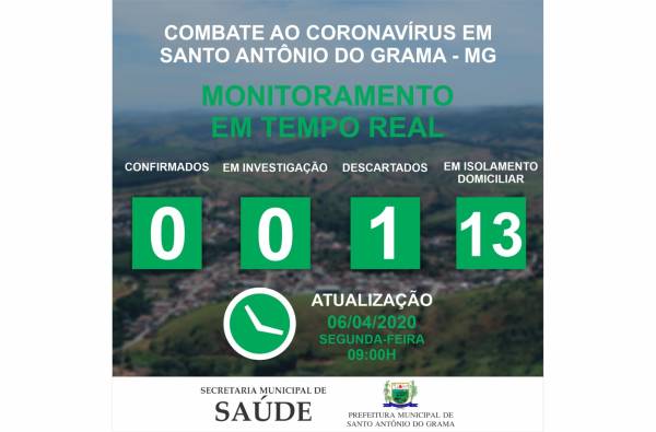 MONITORAMENTO EM TEMPO REAL